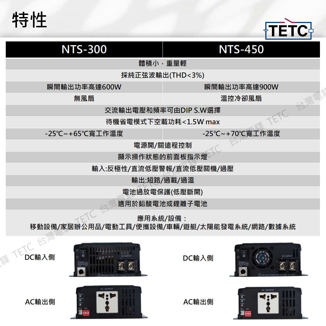 明緯NTS-300/450 純正弦波逆變器｜DC-AC 電源轉換