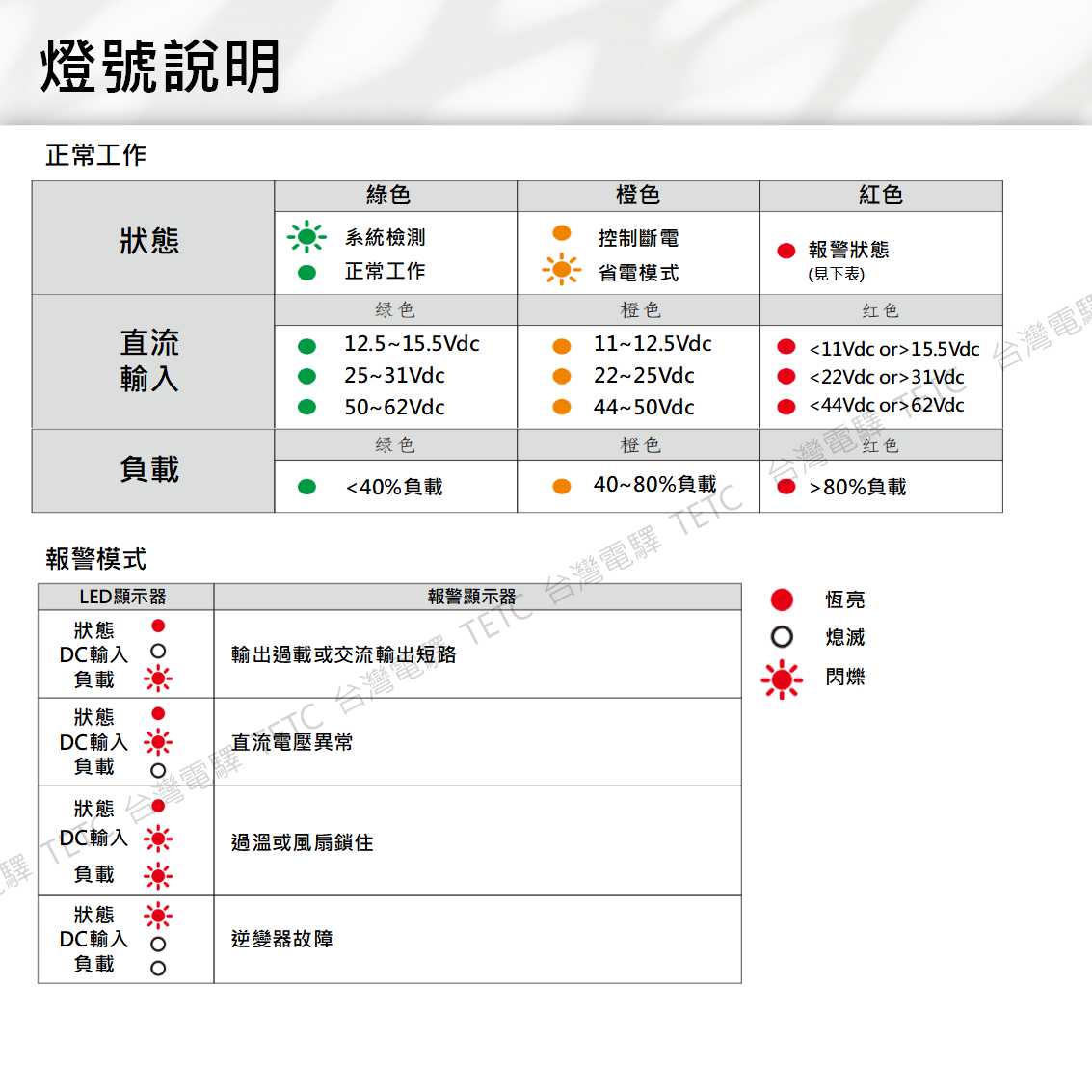 明緯NTS-300/450 純正弦波逆變器｜DC-AC 電源轉換