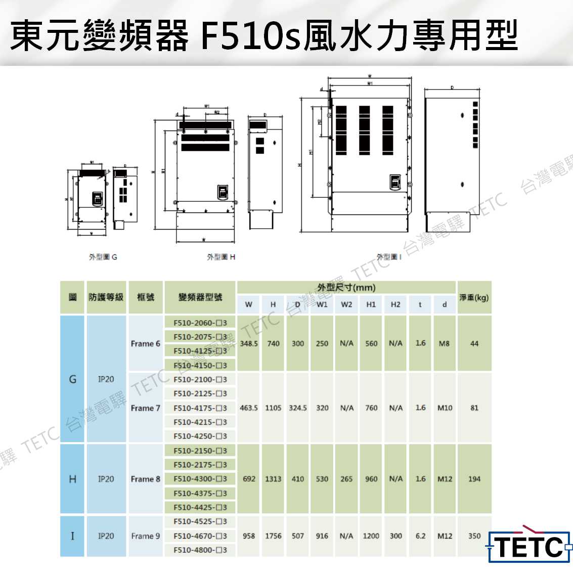 東元F510s 系列風水力專用型變頻器馬達驅動器｜TECO F510s 規格型號